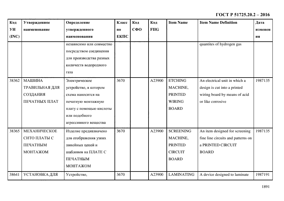 ГОСТ Р 51725.20.2-2016