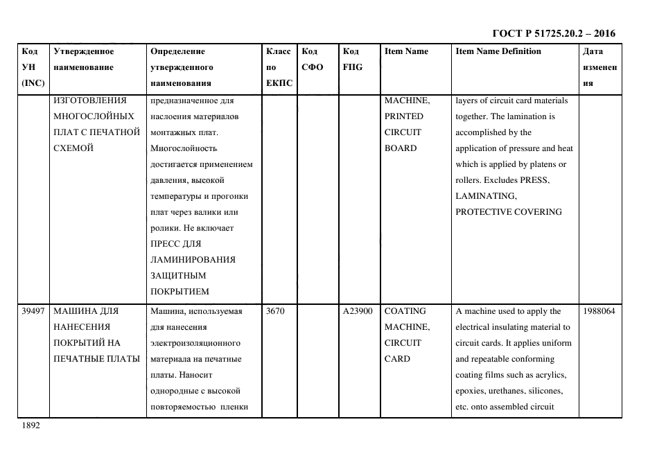 ГОСТ Р 51725.20.2-2016