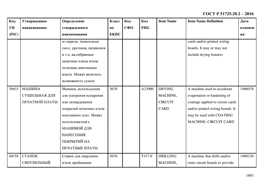 ГОСТ Р 51725.20.2-2016