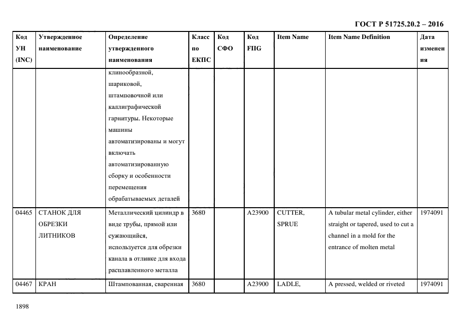 ГОСТ Р 51725.20.2-2016