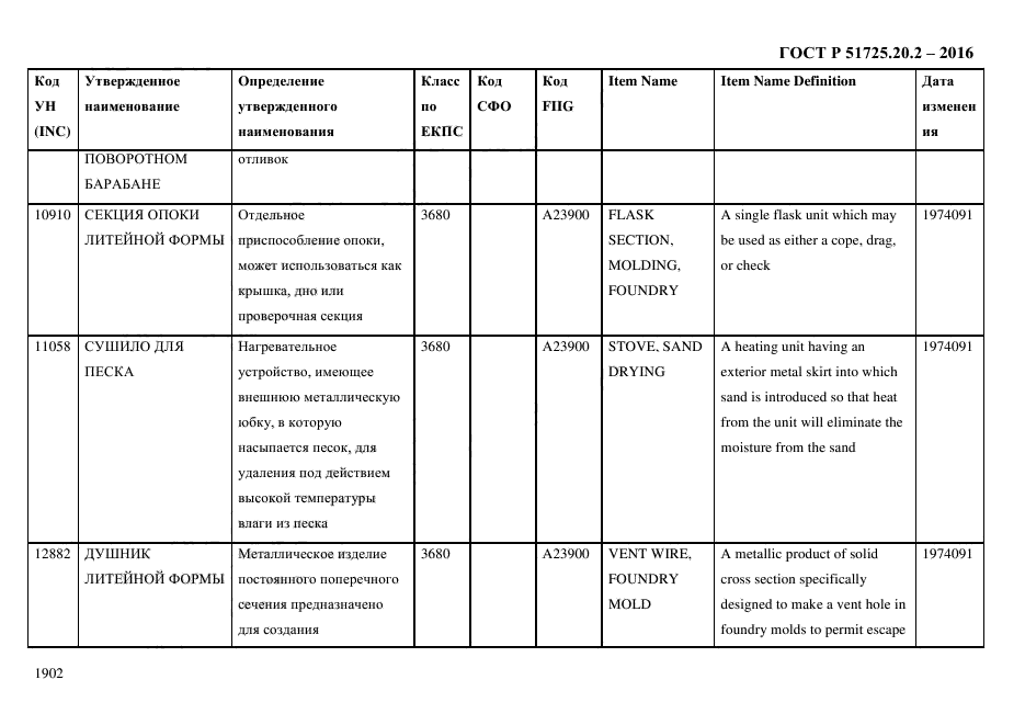 ГОСТ Р 51725.20.2-2016