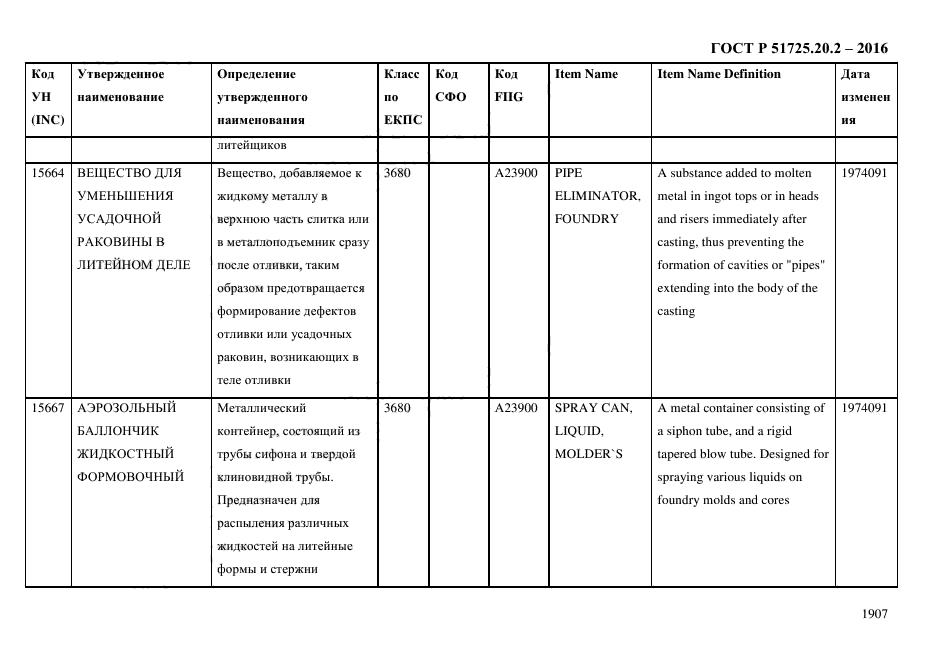 ГОСТ Р 51725.20.2-2016