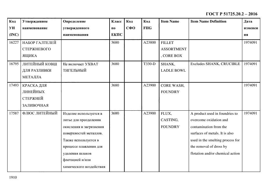 ГОСТ Р 51725.20.2-2016