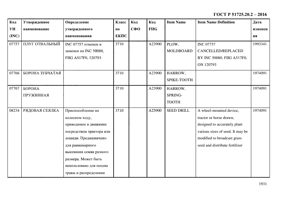 ГОСТ Р 51725.20.2-2016