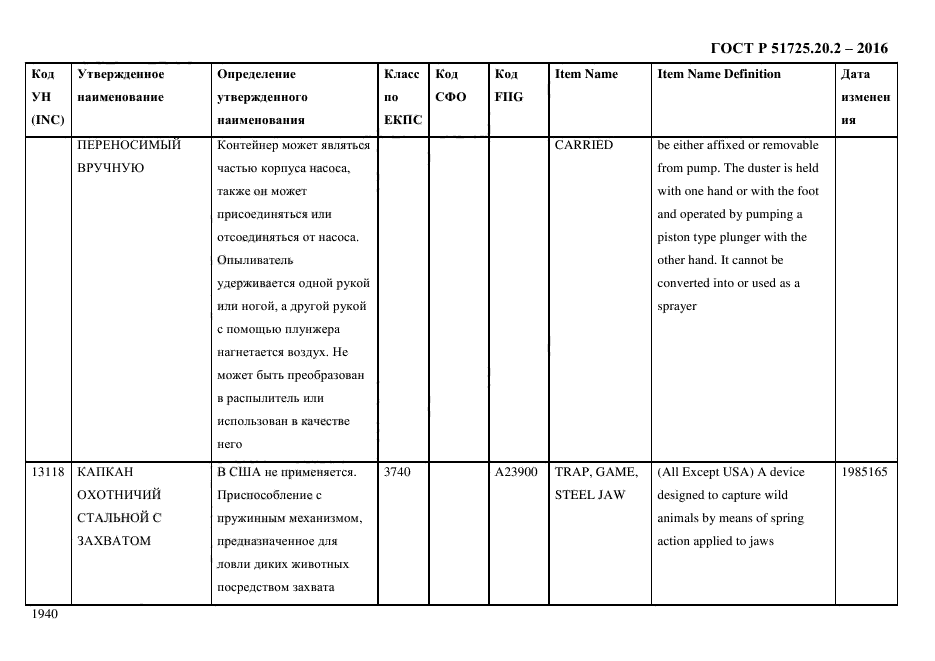 ГОСТ Р 51725.20.2-2016