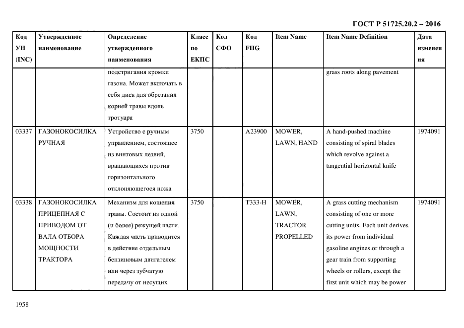 ГОСТ Р 51725.20.2-2016