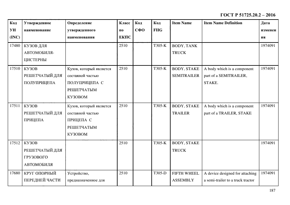 ГОСТ Р 51725.20.2-2016