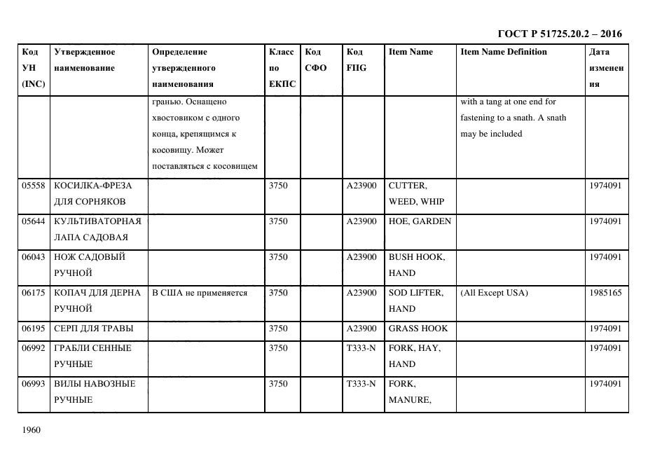 ГОСТ Р 51725.20.2-2016