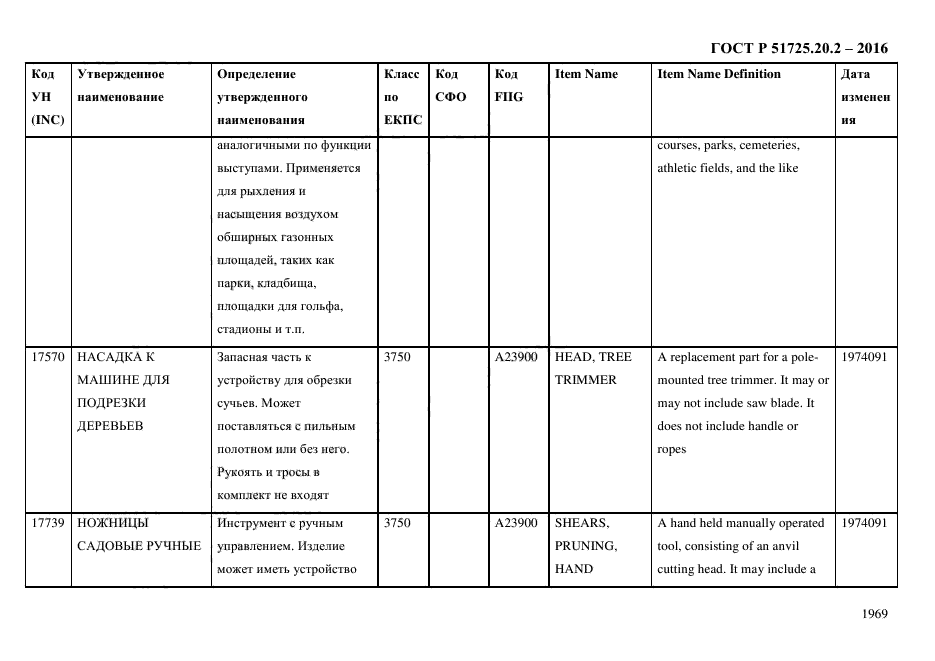 ГОСТ Р 51725.20.2-2016