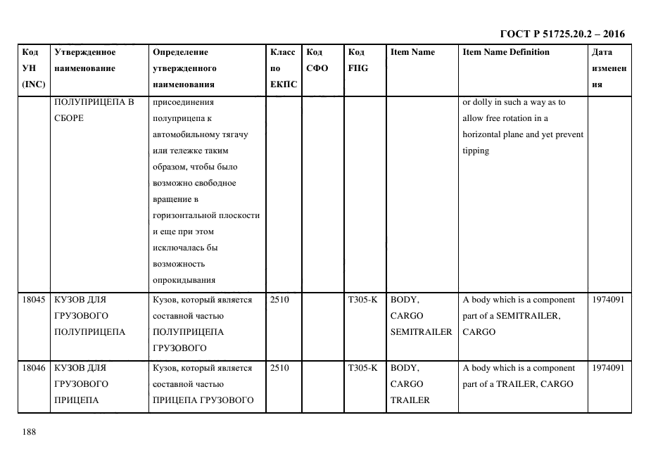 ГОСТ Р 51725.20.2-2016