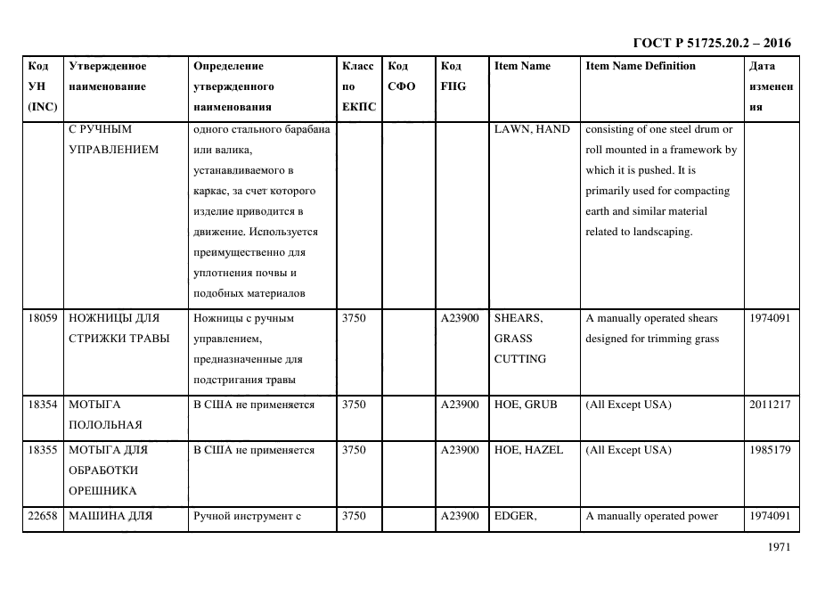 ГОСТ Р 51725.20.2-2016