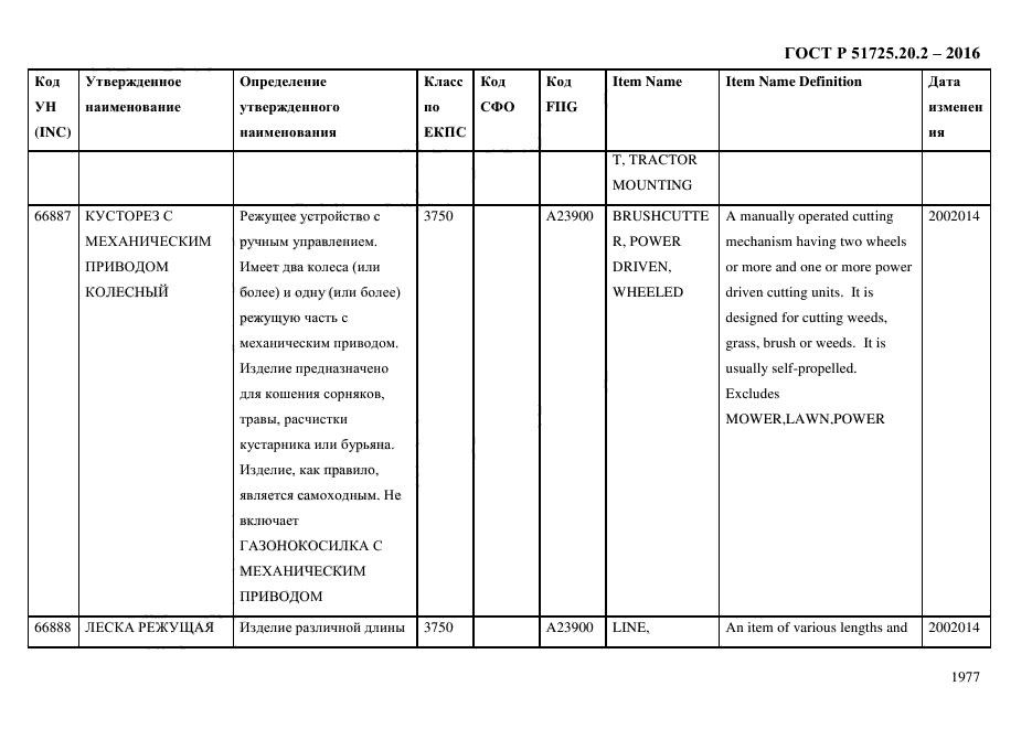 ГОСТ Р 51725.20.2-2016