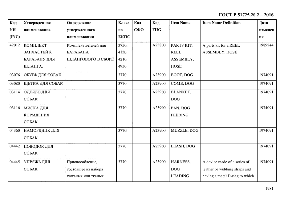 ГОСТ Р 51725.20.2-2016