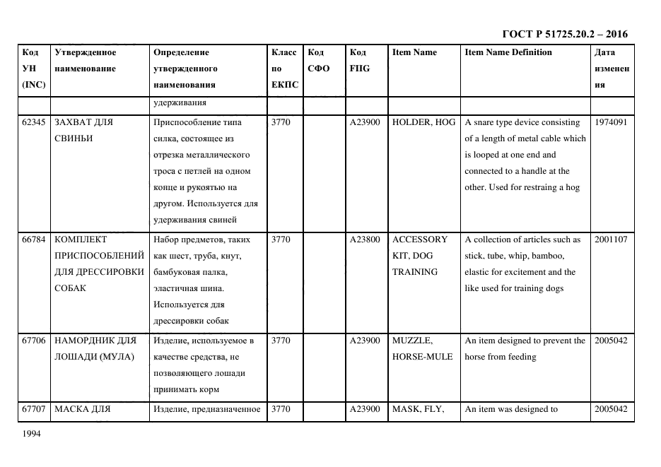 ГОСТ Р 51725.20.2-2016