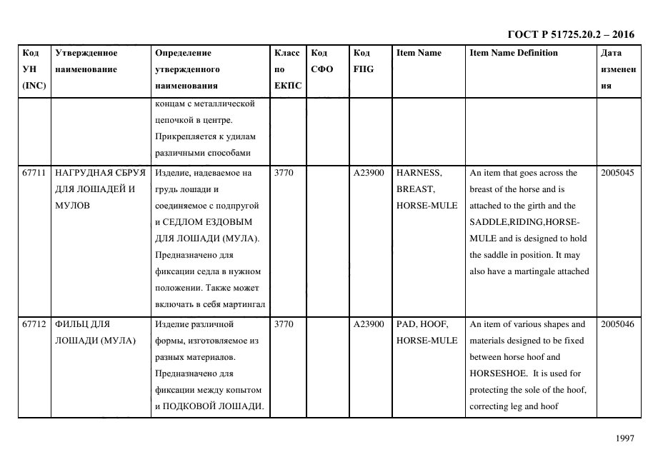 ГОСТ Р 51725.20.2-2016