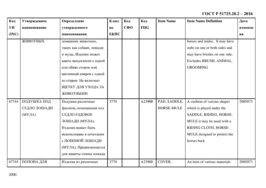 ГОСТ Р 51725.20.2-2016