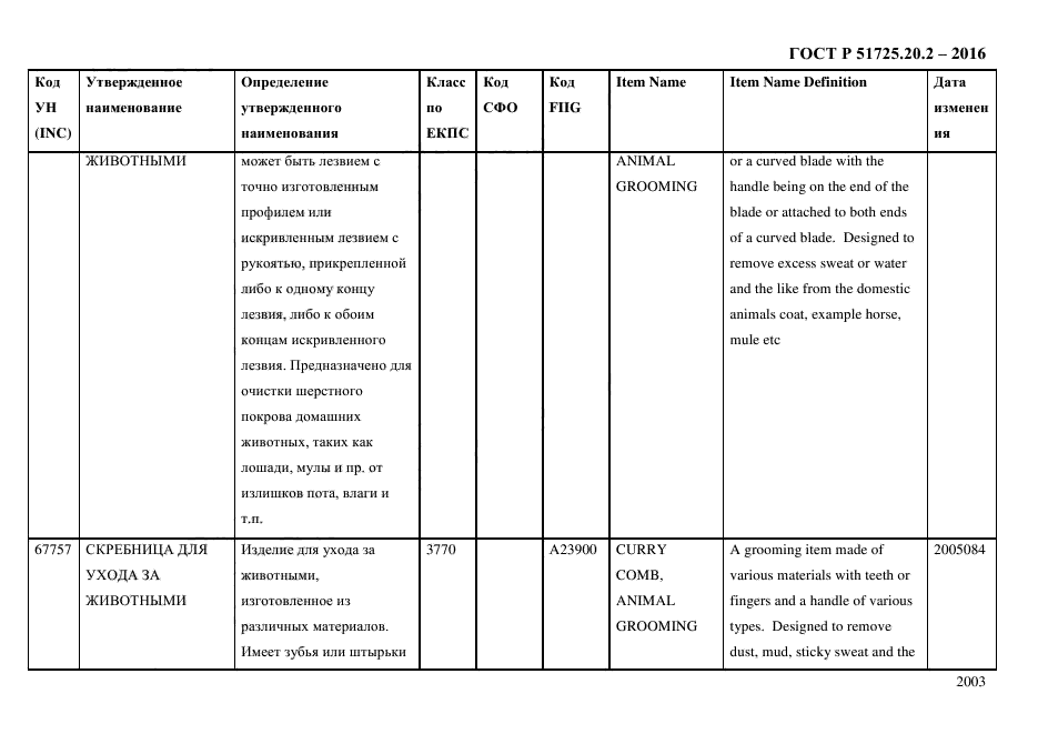 ГОСТ Р 51725.20.2-2016