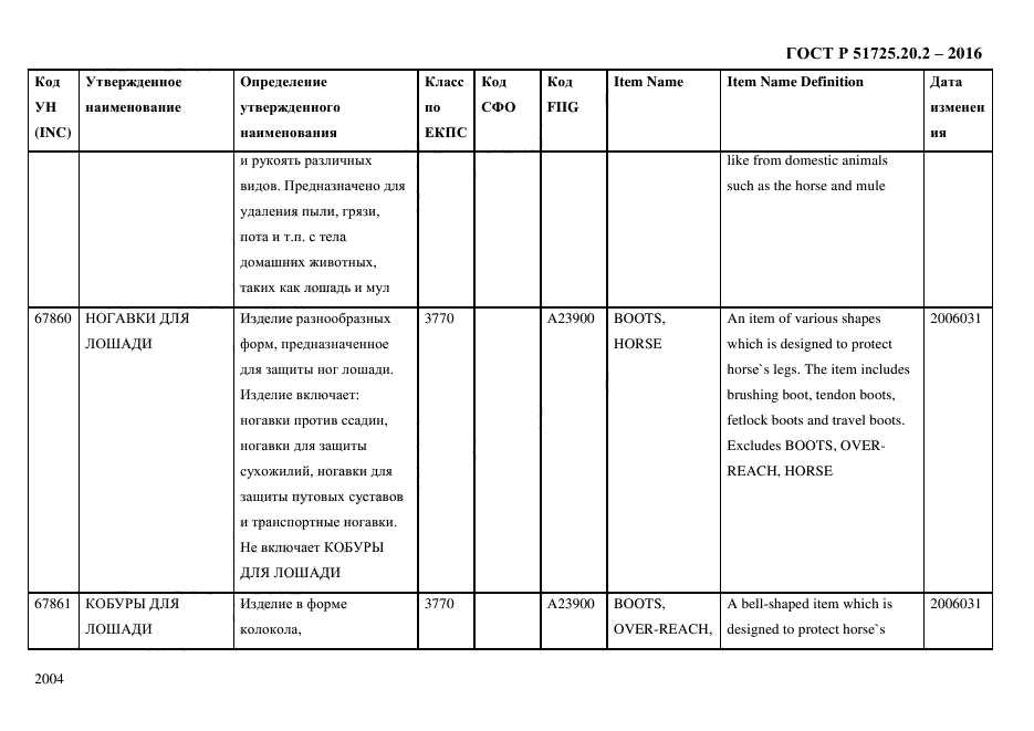 ГОСТ Р 51725.20.2-2016