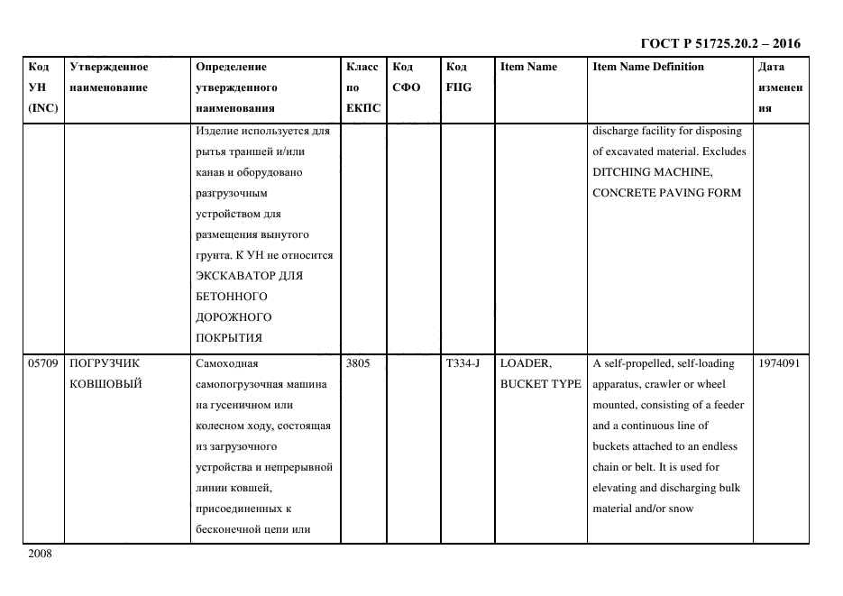 ГОСТ Р 51725.20.2-2016