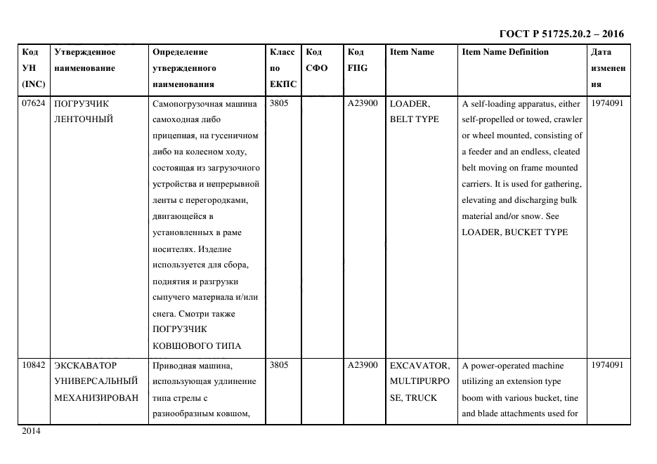 ГОСТ Р 51725.20.2-2016