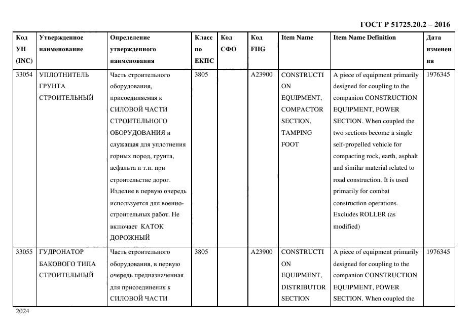 ГОСТ Р 51725.20.2-2016