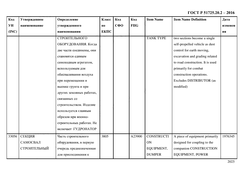 ГОСТ Р 51725.20.2-2016