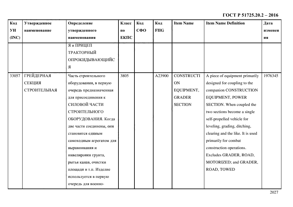 ГОСТ Р 51725.20.2-2016