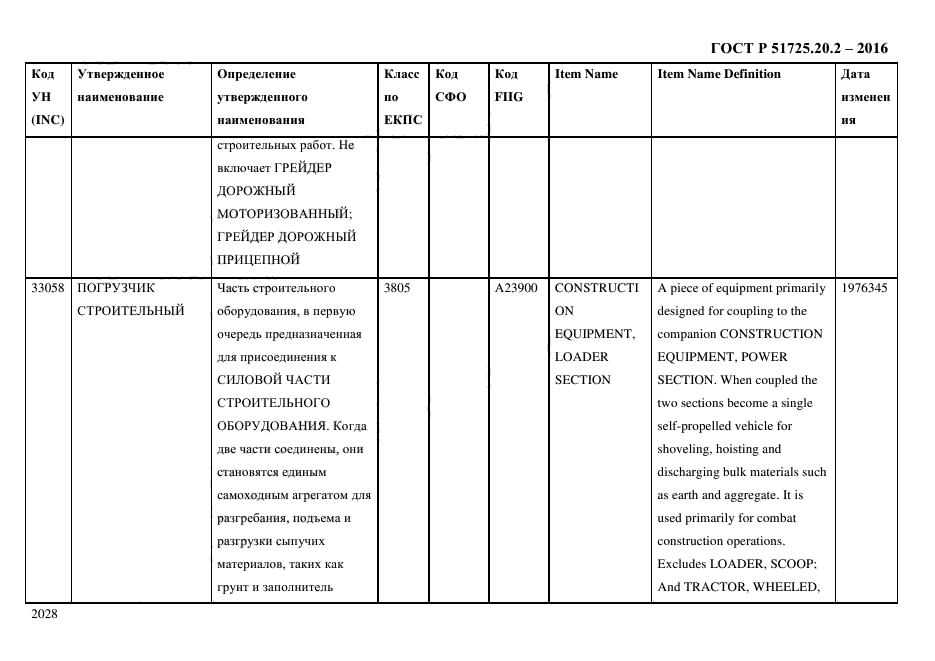 ГОСТ Р 51725.20.2-2016