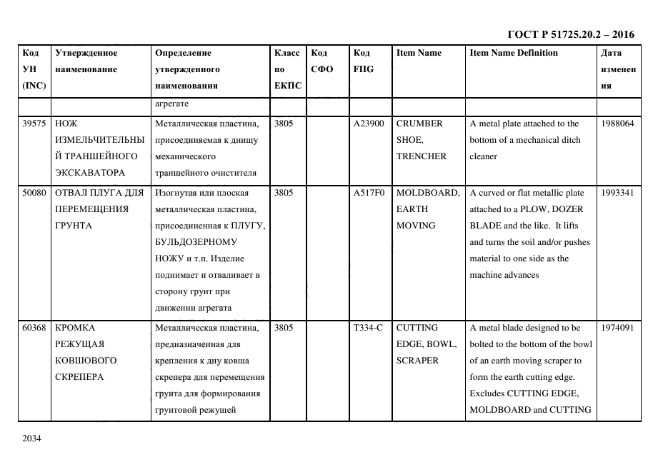 ГОСТ Р 51725.20.2-2016