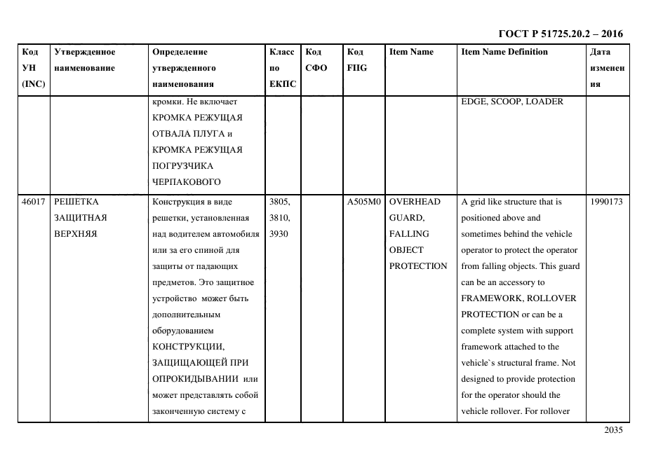 ГОСТ Р 51725.20.2-2016