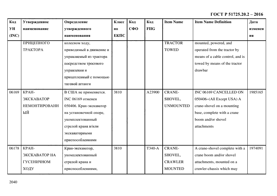 ГОСТ Р 51725.20.2-2016