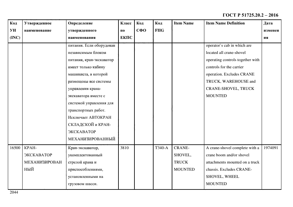 ГОСТ Р 51725.20.2-2016