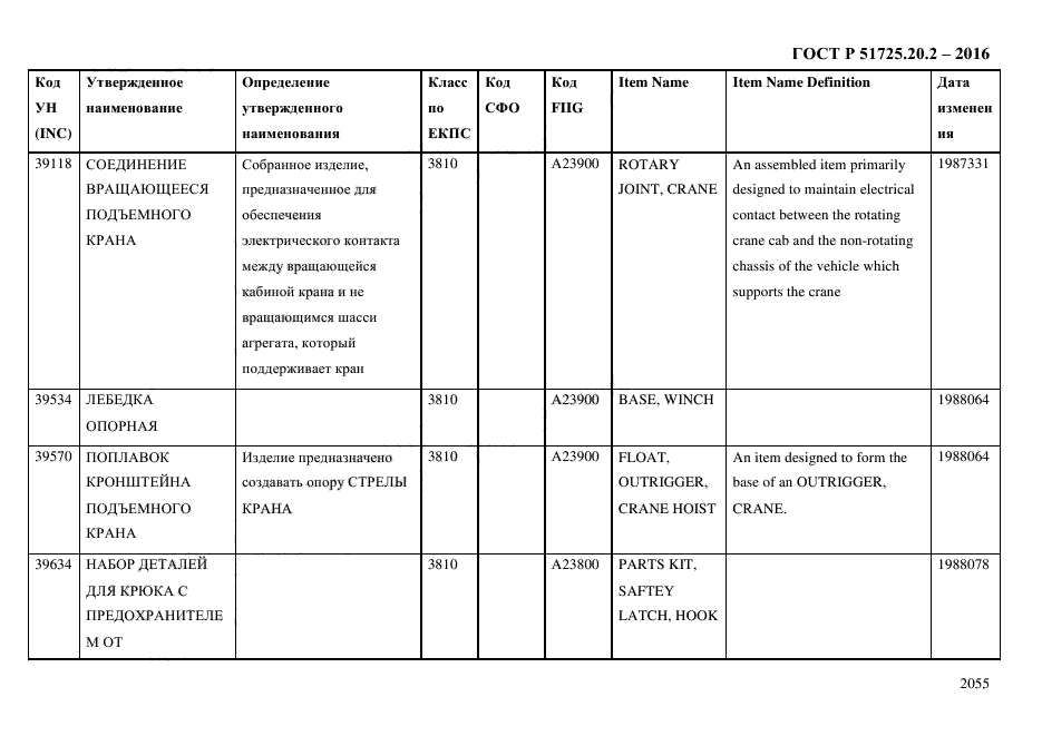 ГОСТ Р 51725.20.2-2016