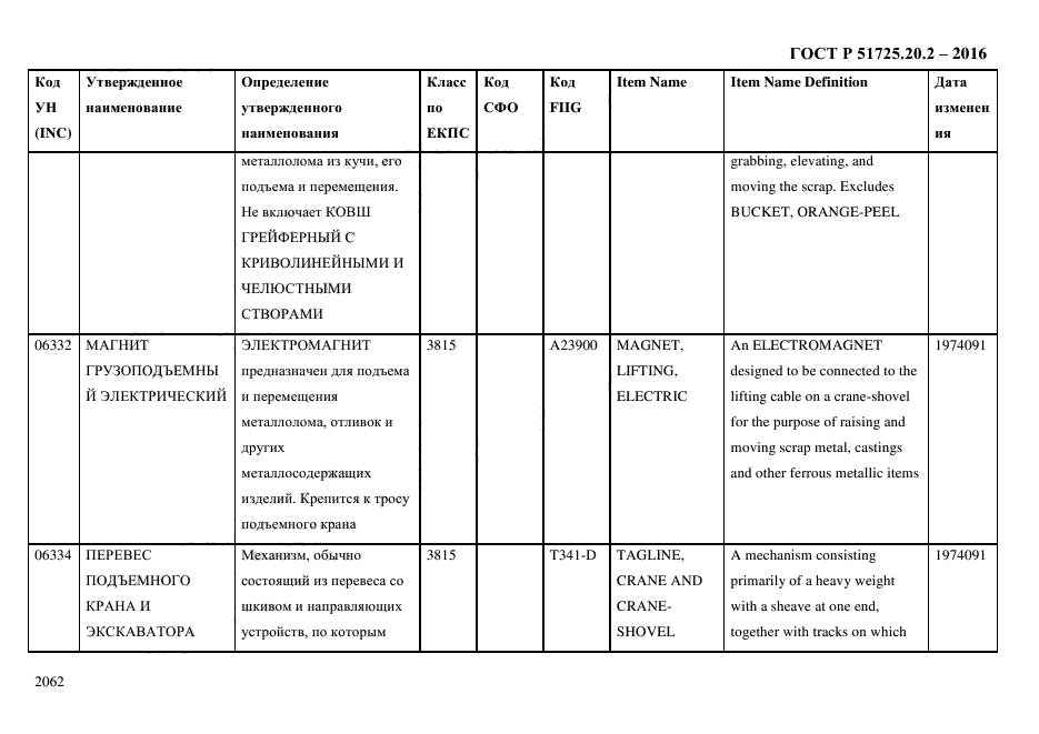 ГОСТ Р 51725.20.2-2016