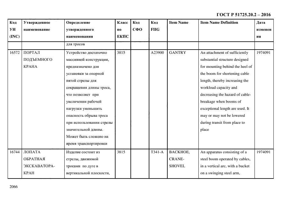 ГОСТ Р 51725.20.2-2016