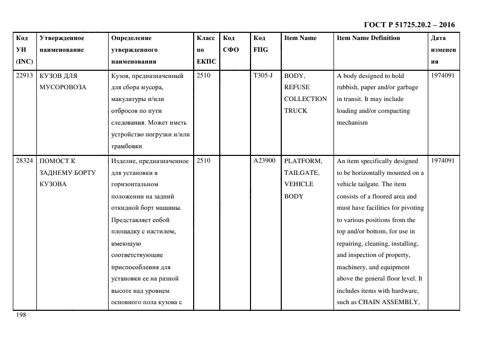 ГОСТ Р 51725.20.2-2016