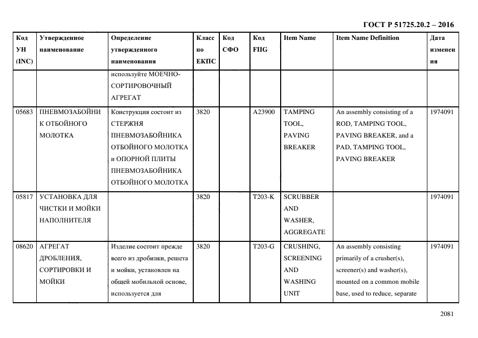 ГОСТ Р 51725.20.2-2016