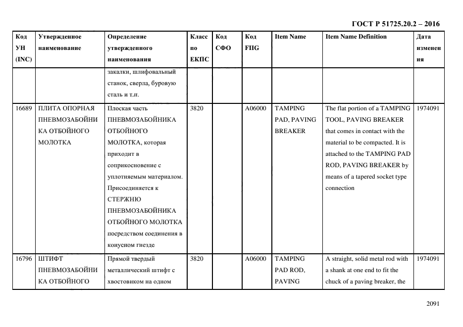 ГОСТ Р 51725.20.2-2016