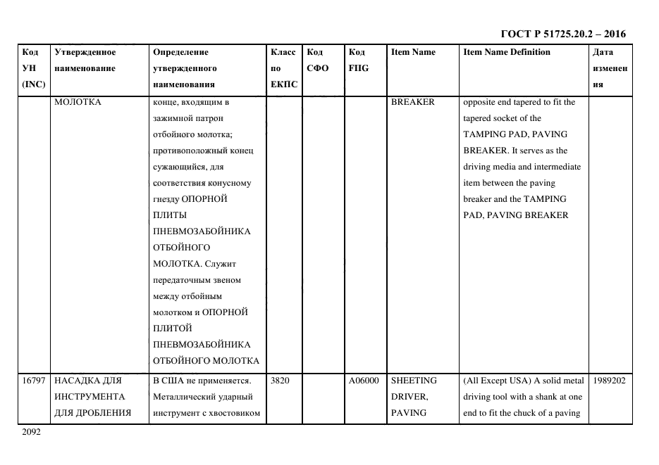 ГОСТ Р 51725.20.2-2016