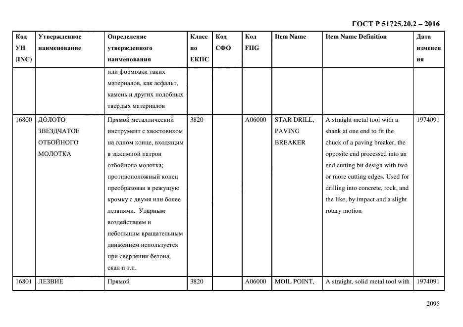 ГОСТ Р 51725.20.2-2016