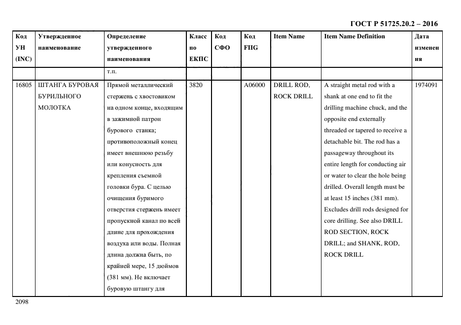 ГОСТ Р 51725.20.2-2016