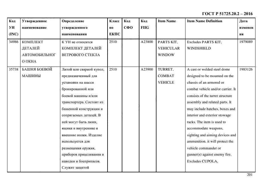 ГОСТ Р 51725.20.2-2016