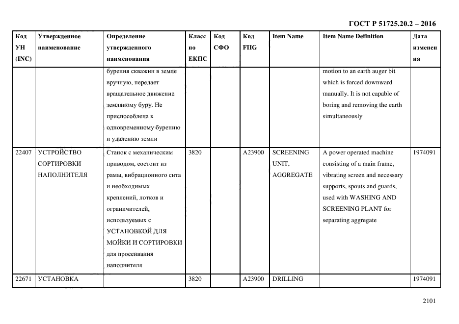 ГОСТ Р 51725.20.2-2016