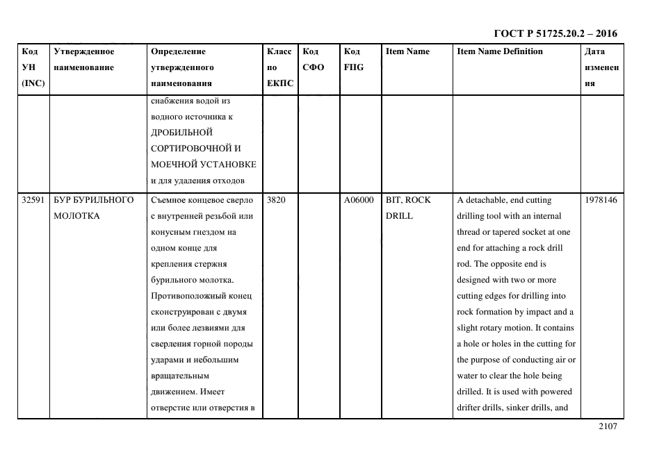 ГОСТ Р 51725.20.2-2016