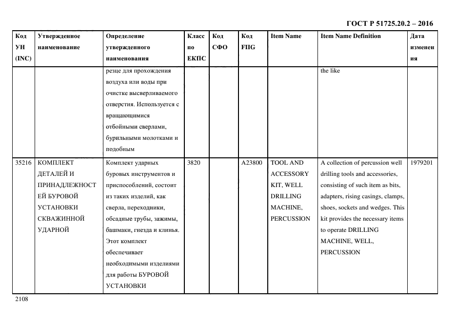 ГОСТ Р 51725.20.2-2016