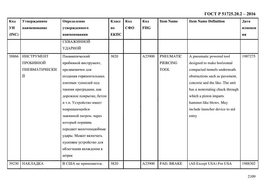 ГОСТ Р 51725.20.2-2016