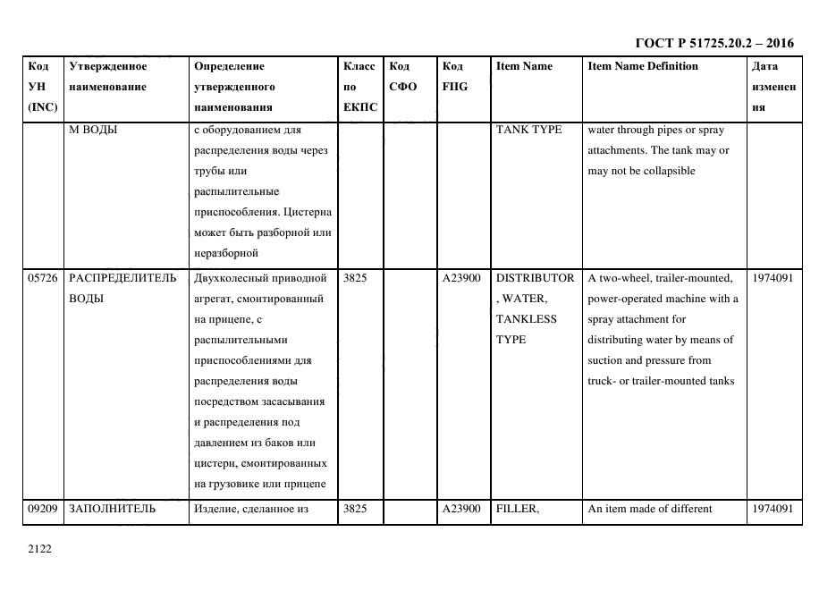 ГОСТ Р 51725.20.2-2016