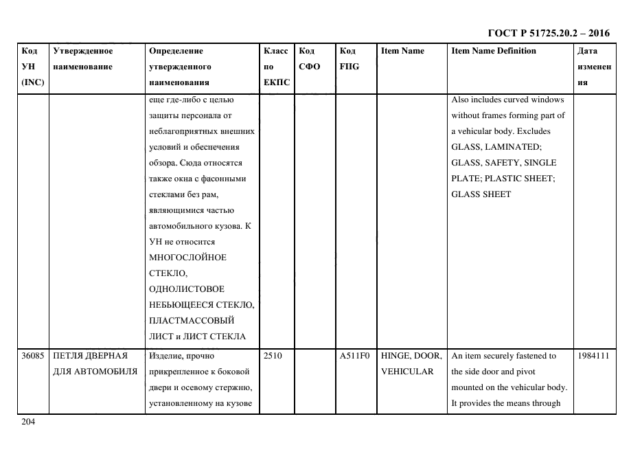 ГОСТ Р 51725.20.2-2016