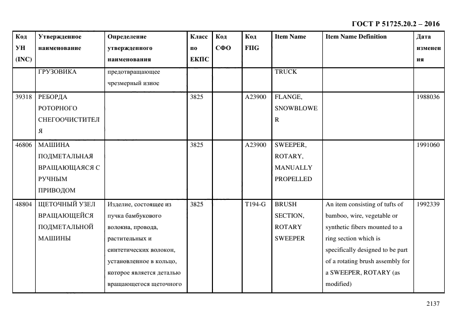 ГОСТ Р 51725.20.2-2016