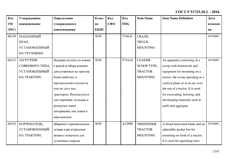 ГОСТ Р 51725.20.2-2016